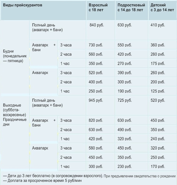 Прайс лист аквапарка. Аквапарк Новосибирск прейскурант на 2022 год. Аквапарк Новосибирск прейскурант. Карачи аквапарк расписание. Аквапарк Карачи цены.